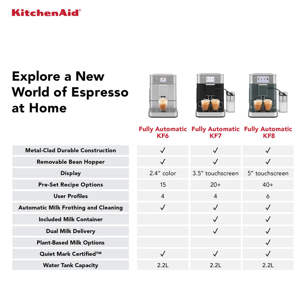 KitchenAid KF7 Fully Auto Espresso Machine Stainless Steel